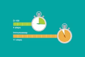 Bio-Rad Reports First-Quarter 2025 Financial Results: Strategic Adjustments Amid Market Uncertainty