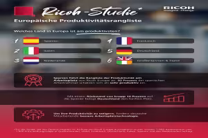Ricoh Europe Study Highlights Productivity Gap: Spain Leads, Germany Falls Behind
