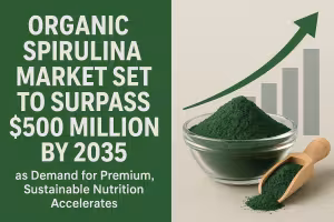 Organic Spirulina Market Set to Surpass $500 Million by 2035 as Demand for Premium, Sustainable Nutrition Accelerates