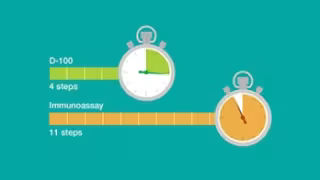 Bio-Rad Reports First-Quarter 2025 Financial Results: Strategic Adjustments Amid Market Uncertainty