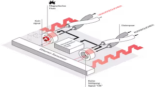 R&M Advances Power over Ethernet (PoE) Capabilities in Cabling Infrastructure Solutions