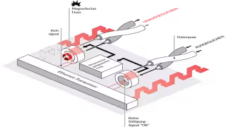 R&M Advances Power over Ethernet (PoE) Capabilities in Cabling Infrastructure Solutions