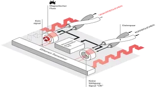 R&M Advances Power over Ethernet (PoE) Capabilities in Cabling Infrastructure Solutions