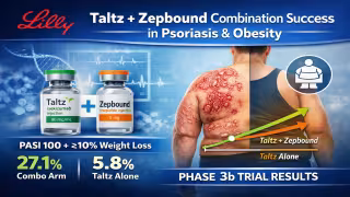 Eli Lilly Reports Phase 3b Win for Taltz and Zepbound Combination in Psoriasis Patients With Obesity