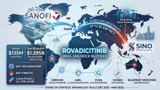 Sanofi licenses rovadicitinib from Sino Biopharm to expand global immunology pipeline with a Phase 2–ready oral asset