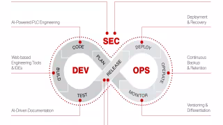 SEW-EURODRIVE Introduces OrchestrationSuite at interpack 2026 to Centralize Automation Software Management