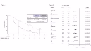 Kelun-Biotech's HER2 ADC Beats T-DM1 in Phase III, Wins China Approval