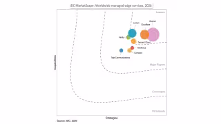 Tencent Cloud Named Leader in IDC MarketScape for Managed Edge Services