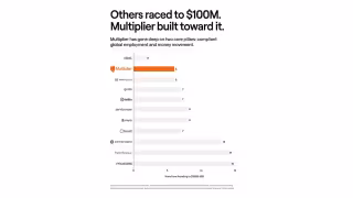 Multiplier Hits $100M ARR, Rejects All-in-One HR Platform Model