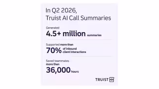 Truist Scales AI Call Summaries to 70% of Care Center Calls