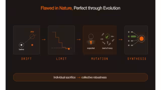 Allora Labs Proves Deliberately 'Flawed' AI Models Outperform Optimized Ones