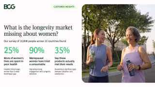 BCG: Women's Longevity Care Gap Worth $350 Billion Globally
