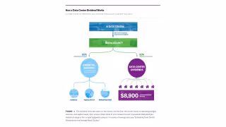 BPI Proposes $4,500-$8,900 'Data Center Dividends' for Rural Counties
