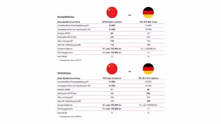 BYD Cracks Top 5 Among German EV Buyers, Registrations Up 141%