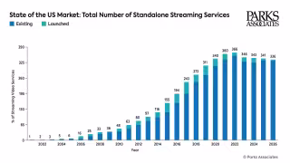 Ten Streaming Services Shut Down in Q2 as Consolidation Accelerates