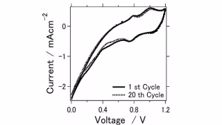 Japan Lab Doubles Aqueous Aluminum Battery Capacity With Carbon Rubber Sheet