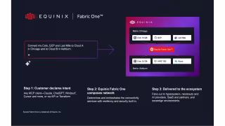 Equinix Launches Fabric One, Backed by AWS and Google Cloud