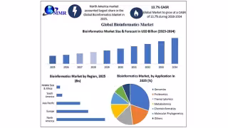 Bioinformatics Market to Hit $64.60B by 2034 on NGS, AI Demand