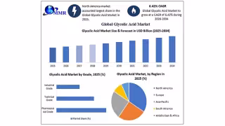 Glycolic Acid Market to Hit $1.27 Trillion by 2034, Report Finds