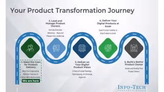Info-Tech: AI Agents Create New Governance Gaps in Product Delivery