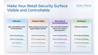 Info-Tech: Fragmented Ownership Undermines Retail Cyber Defenses
