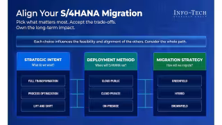 Info-Tech Warns S/4HANA Migration Risk Rises If Partners Drive Strategy
