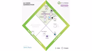 Visual Studio IntelliCode Tops 2026 AI Coding Tool Rankings