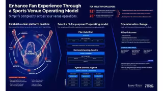 Info-Tech Blueprint Tackles Sports Venue Tech Fragmentation
