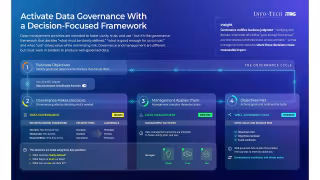 Info-Tech: Data Governance Stalls as Firms Buy Tools Over Decisions