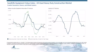 Used Heavy Equipment Inventory Falls as Auction Values Firm Up
