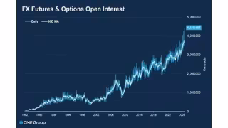 CME Group FX Futures Open Interest Hits Record 4.41 Million Contracts