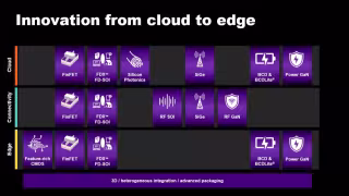 GF Maps Cloud-to-Edge Chip Portfolio for AI Workloads