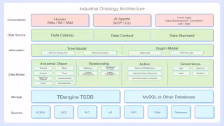 TDengine Defines Industrial AI as Human-Reviewed Decision Support