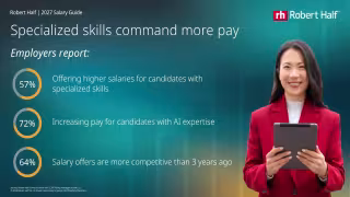 57% of Employers Boost Salaries as AI Skills Command Pay Premium