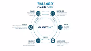 Ballard Launches Fleet360 Program With 250,000-Mile Fuel Cell Guarantee