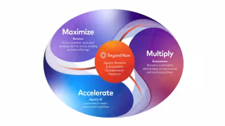 Beyond Now Launches Agentic Platform as CSPs Capture Just 2% of AI Revenue