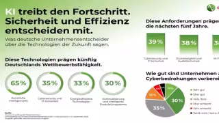 Only 41% of German Executives Say Firms Are Cyber-Ready