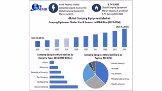Camping Equipment Market to Hit $35.28B by 2034 at 6.7% CAGR
