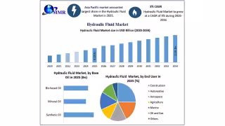 Hydraulic Fluid Market to Hit $11.91B by 2034 as Asia Pacific Leads