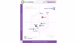 Gong, Agentforce Sales, Avoma Named 2026 CI Champions by Info-Tech