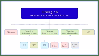 TDengine MQTT Ingestion Needs a Schema Contract Before Mapping