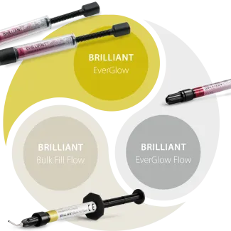New BRILLIANT Bulk Fill Flow Simplifies Posterior Restorations with High Efficiency and Versatility
