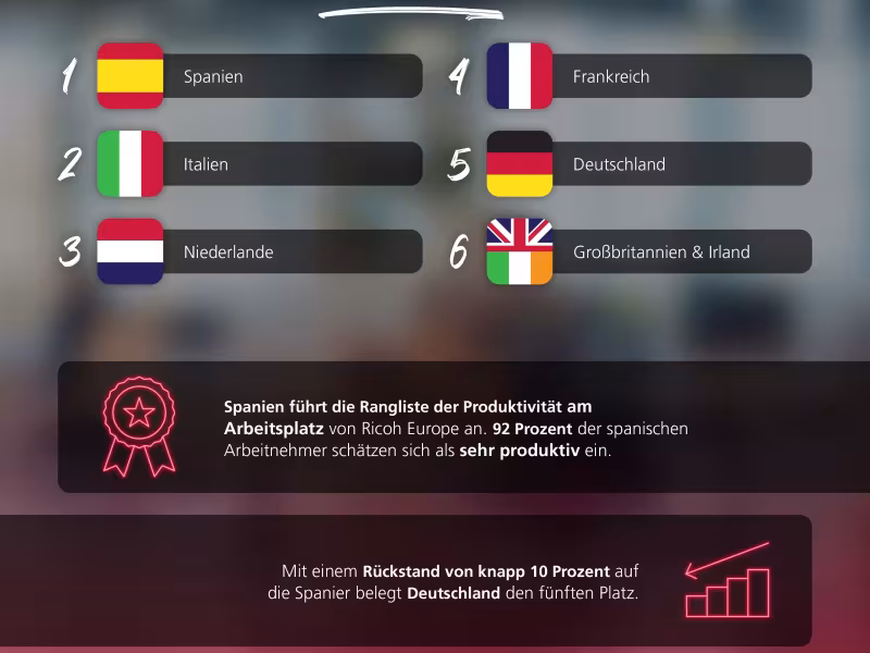 Ricoh Europe Study Highlights Productivity Gap: Spain Leads, Germany Falls Behind