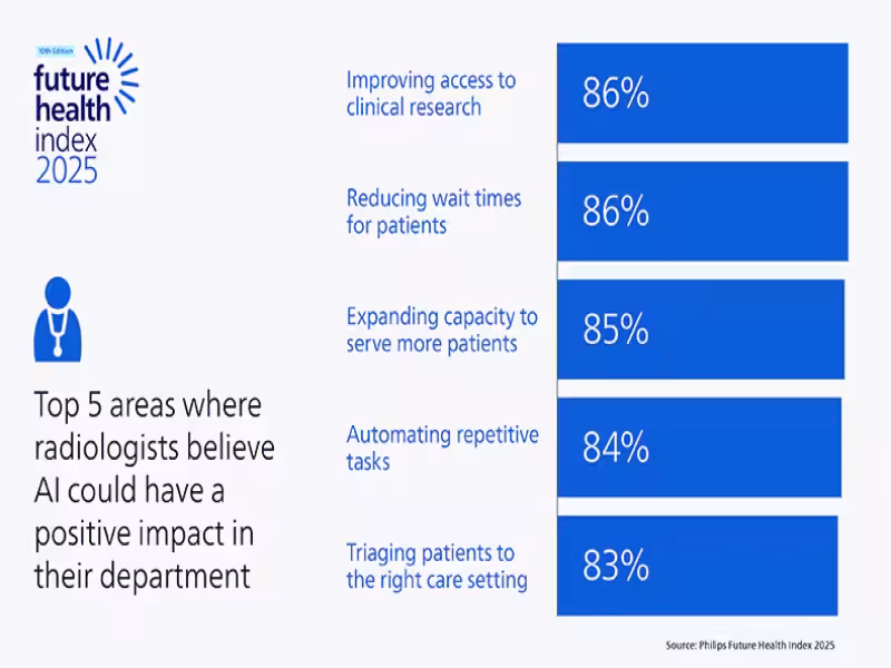 Radiology’s Next Chapter: Invisible AI That Quietly Transforms Imaging Workflows