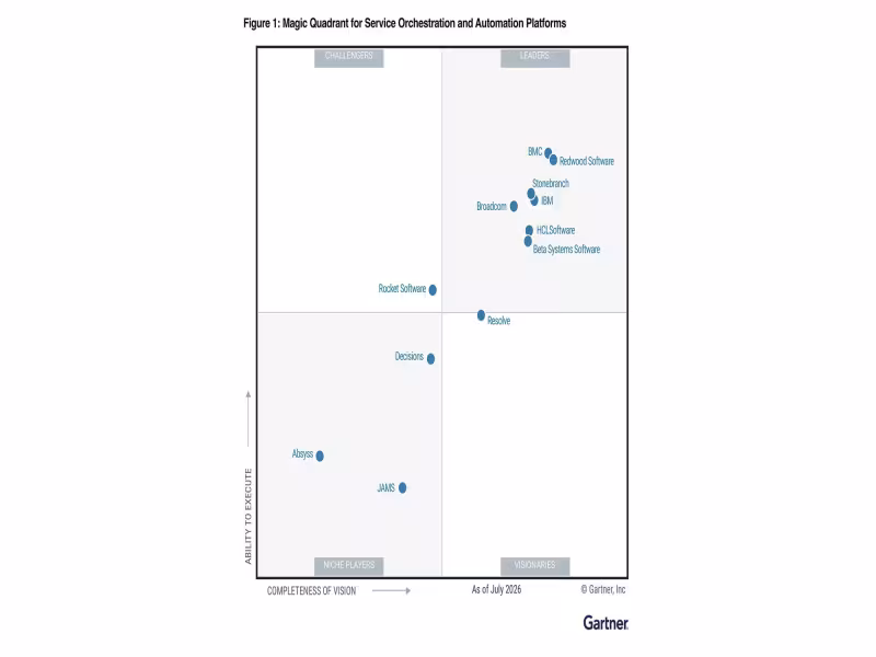 Redwood Software Named Gartner SOAP Leader For Third Year