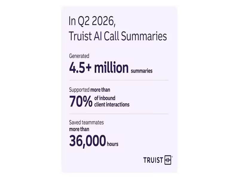 Truist Scales AI Call Summaries to 70% of Care Center Calls