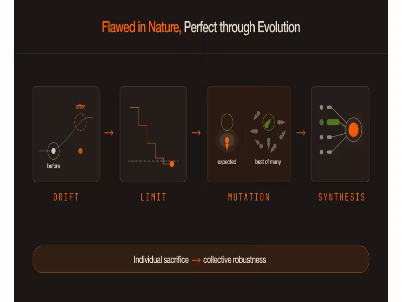 Allora Labs Proves Deliberately 'Flawed' AI Models Outperform Optimized Ones