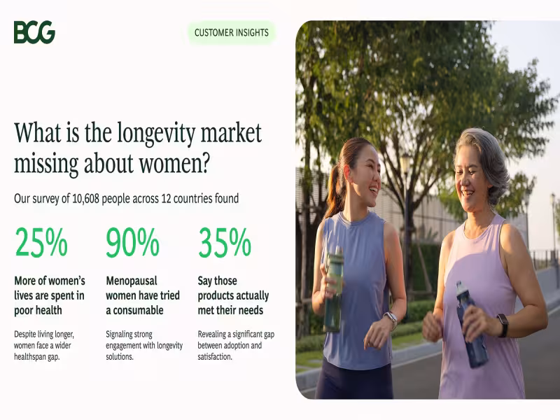 BCG: Women's Longevity Care Gap Worth $350 Billion Globally