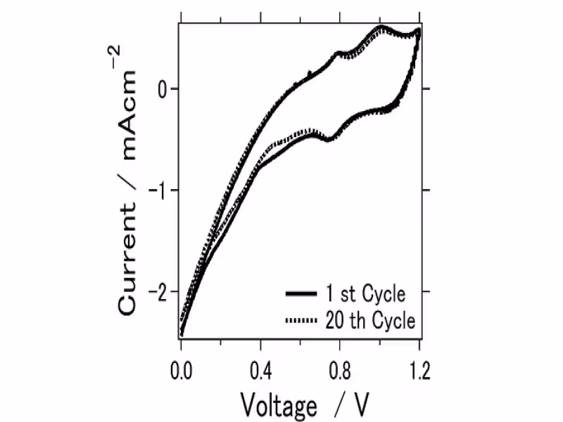 Japan Lab Doubles Aqueous Aluminum Battery Capacity With Carbon Rubber Sheet