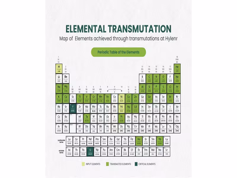 Hylenr Technologies Detects Rare-Earth Signatures in Lattice Fusion System